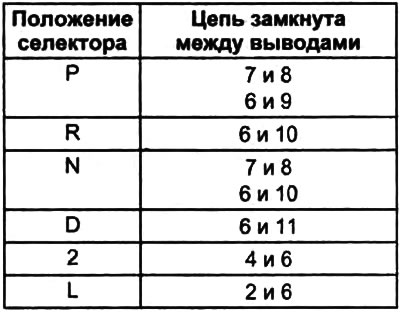 б) Проверьте состояние цепи между выводами разъема при различных положениях выключателя.