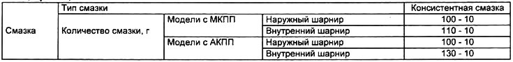 Спецификации приводных валов