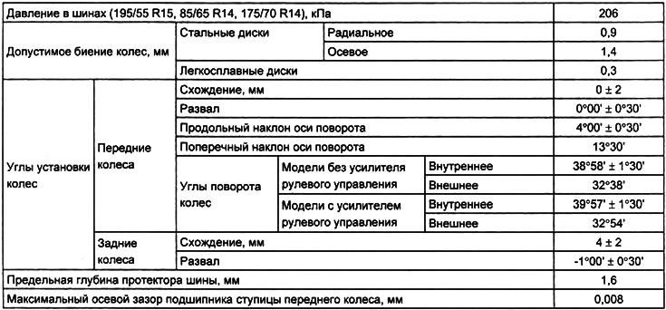 Спецификации подвески