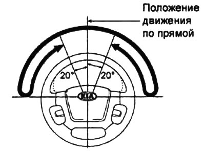 Примечание: при резком повороте может возникнуть мгновенное ощущение некоторой «тяжести» рулевого…