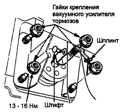 3. Снимите шплинт и шайбу и извлеките штифт.