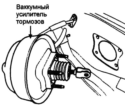 5. Снимите вакуумный усилитель тормозов в сборе.