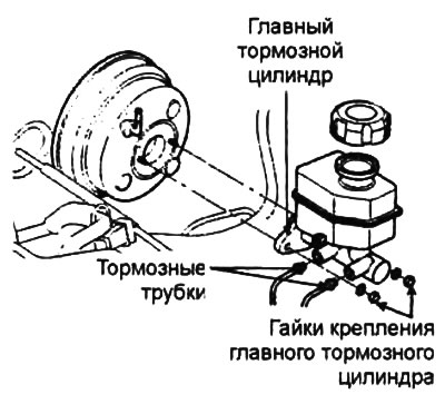 4. Отсоедините тормозные трубки от главного тормозного цилиндра. Установите заглушки на открытые…