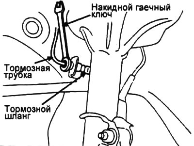 1. Для отсоединения тормозного шланга от трубки, закрепленной на кронштейне, отверните накидную…