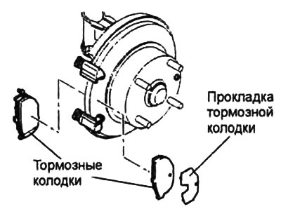 тормозные колодки.
