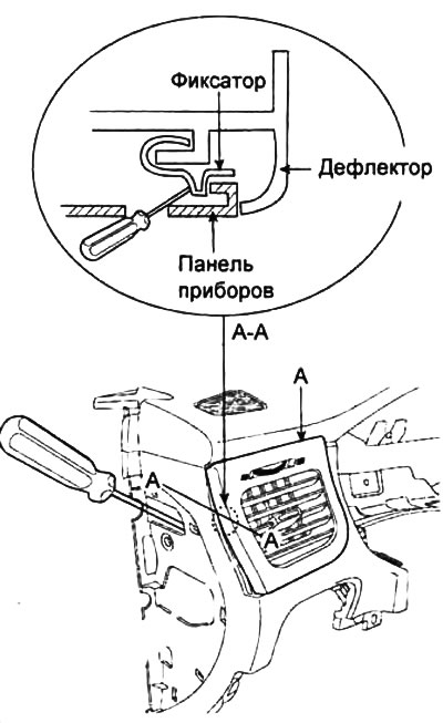 2. Используя плоскую отвертку, снимите боковой дефлектор (А), как показано на рисунке.