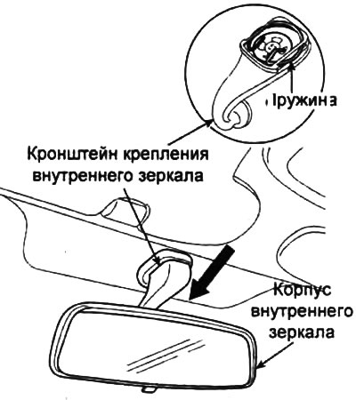 Для снятия внутреннего зеркала заднего вида в сборе потяните кронштейн крепления вниз.