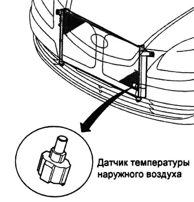 1. Датчик установлен перед конденсатором. Датчик измеряет температуру наружного воздуха (вне…