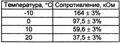 Таблица. Проверка датчика температуры наружного воздуха.