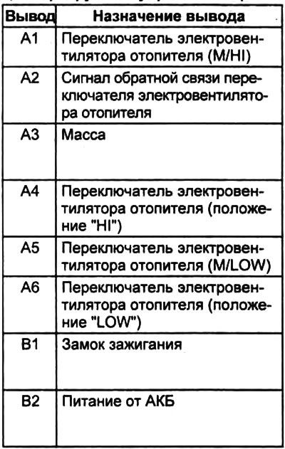 Таблица. Проверка сигналов на выводах разъема электронного блока управления лвтдацаотервм…