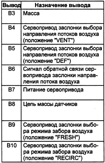 Таблица. Проверка сигналов на выводах разъема электронного блока управления лвтдацаотервм…