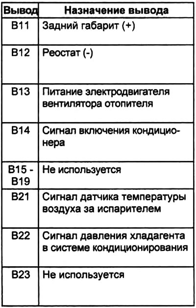 Таблица. Проверка сигналов на выводах разъема электронного блока управления лвтдацаотервм…