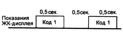 Только один код неисправности.