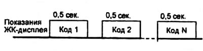 Более двух кодов неисправности.