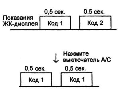 Для просмотра одного из кодов нажмите выключатель «А/С».