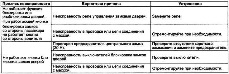 Центральный замок