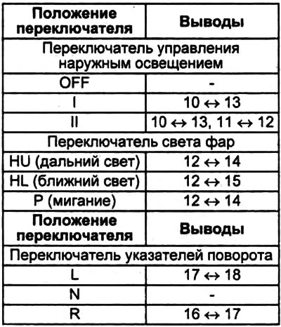 Комбинированный переключатель в сборе