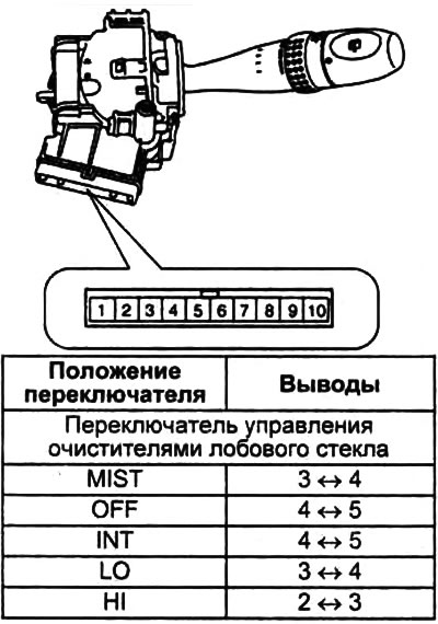 Стеклоочистители и омыватели