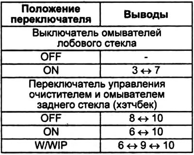 Стеклоочистители и омыватели