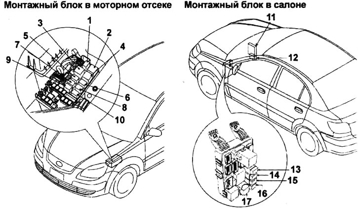 Расположение компонентов монтажных блоков.