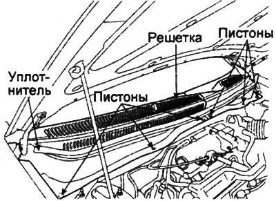 2. Снимите уплотнитель, отсоедините шесть пистонов и снимите вентиляционную решетку капота.