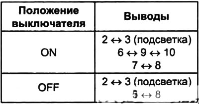 3. Убедитесь в наличии проводимости между выводами разъема.