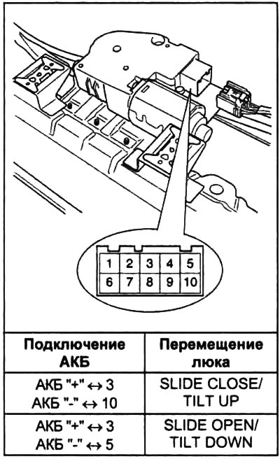 4. Подсоединяя клеммы аккумуляторной батареи к выводам разъема, убедитесь, что люк перемещается…