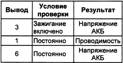 Проверьте напряжение и проводимость между выводами разъема электропривода и массой.
