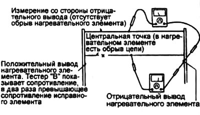 5. С помощью омметра измерьте сопротивление каждого нагревательного элемента между выводом и…