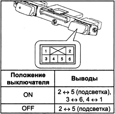 3. Убедитесь в наличии проводимости между выводами разъема.