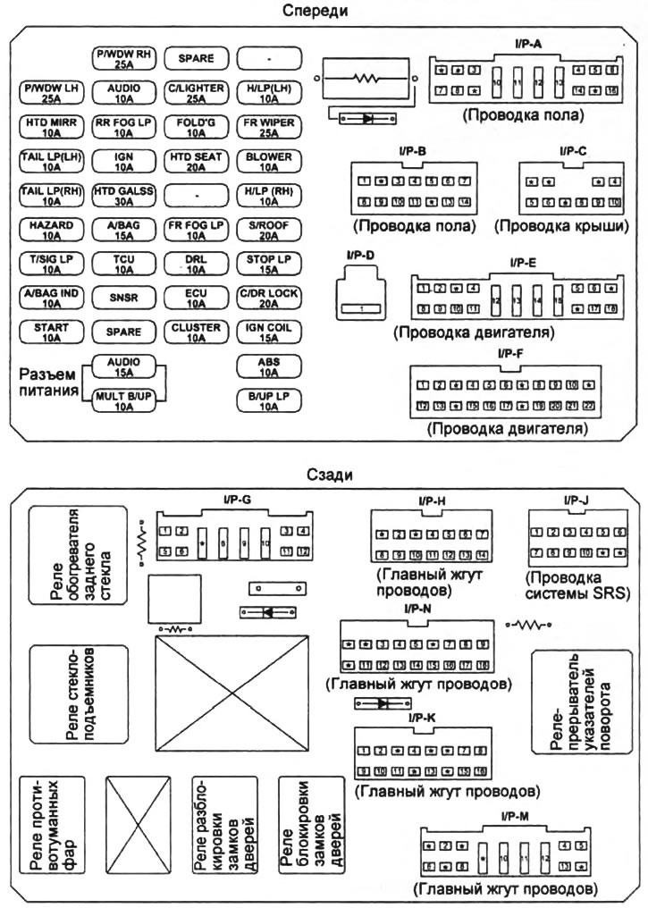 Монтажный блок в салоне (Киа Рио 2 2005-2011, бензин ...