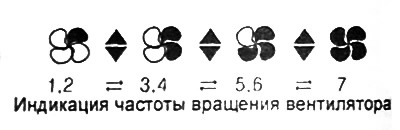 8. Переключателем [3] задается частота вращения электровентилятора (мощность потока воздуха),…