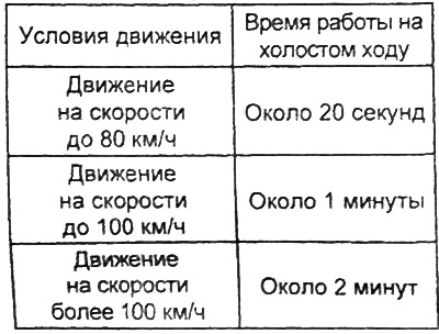 Таблица времени работы двигателя на холостом ходу.