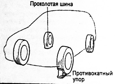 5. Выканайце блакіроўку кола (усталюеце ўпор), па дыяганалі процілеглага таму, замена якога будзе…
