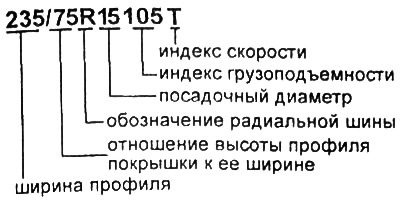 235 - условная ширина профиля, выраженная в миллиметрах. Данный размер задается…
