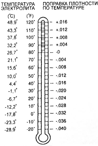 1,280-0,028 = 1,252 г/см³