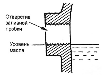 4. Уровень масла в картере должен находиться на уровне нижнего края заливного отверстия (отверстия…