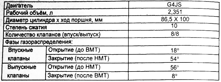 Литой распределительный вал опирается на шесть подшипников и закреплен крышками. На валу выпускных…