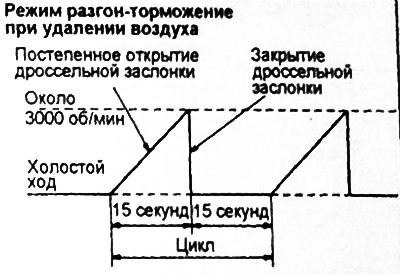3. Не давая нагрузки на двигатель, несколько раз выполните процедуру разгона-торможения двигателя,…