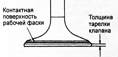 Выпускной клапан — 1,0 мм