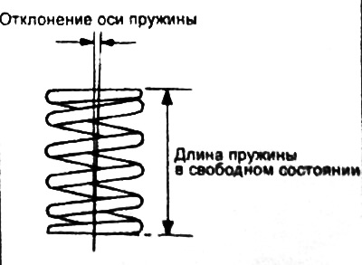 Предельно допустимое значение — не более 4°