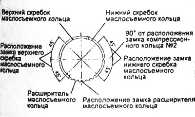 Примечание: убедитесь, что замки скребков и расширителей маслосъемных колец расположены, как…
