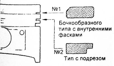 6. Установите компрессионное кольцо №1.
