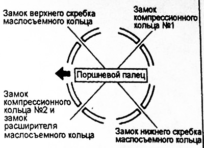 7. Расположите замки колец как можно Дальше друг от друга. Убедитесь, что замок какого-либо кольца…