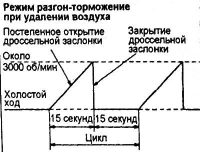3. Не давая нагрузки на двигатель, несколько раз выполните процедуру разгона-торможения двигателя,…