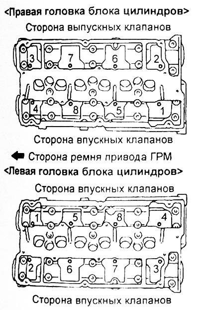 С помощью специального инструмента ослабьте болты крепления в два-три приема (в последовательности,…
