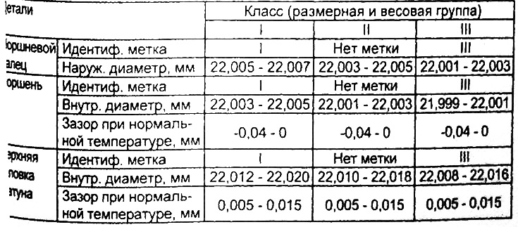 Затяните болты крепления крышки шатуна в соответствии со специальной процедурой.