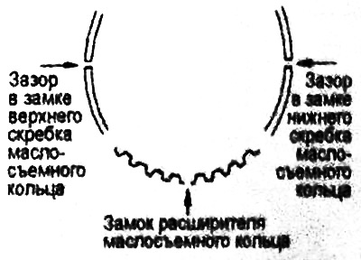 Убедитесь, что зазоры в замках скребков и расширителя расположены. как показано на рисунке.
