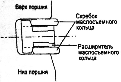 г) Проверьте правильность установки маслосъемного кольца, состоящего из трех деталей. При…