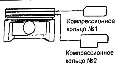 Экспандером для компрессионных колец установите компрессионные кольца №1 и №2 идентификационной…